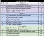 2024 CFA Level 2 EOC Questions of Curriculum