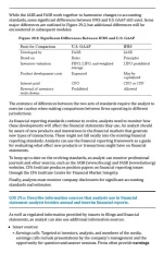 2024 CFA Level I Kaplan Schweser Notes