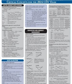 2024 CFA Level 3 Schweser Quicksheet