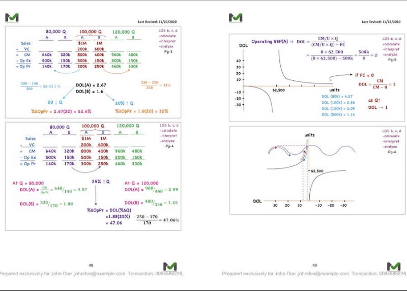 CFA Seviye 1 2024 MarkMeldrum Notları + Uygulamalı Dersler