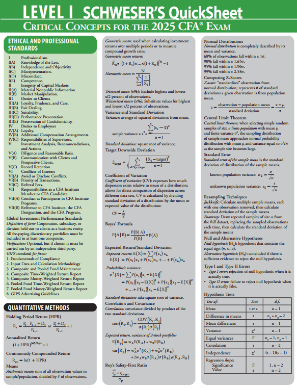 CFA 2025 Level 1 Schweser Quicksheet